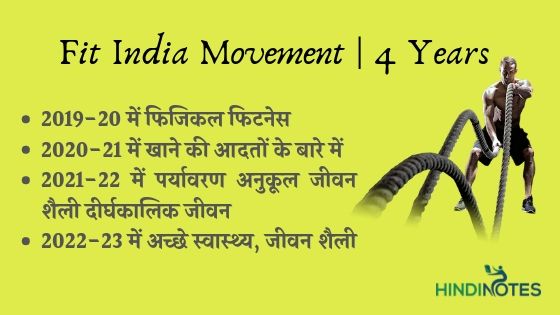 fit india movement 4 year plan