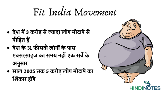 Essay On Fit India Movement In 100 150 0 250 300 Words All Classes Topgovtjobs Essay On Fit India Movement In 100 150 0 250 300 Words All Classes Topgovtjobs