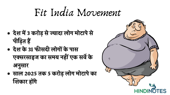 Essay on fit india Movement in 100, 150, 200, 250, 300 Words [All Classes]