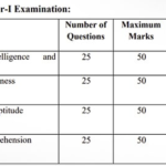 SSC CGL 2022 की अँग्रेजी की अचूक रणनीति !! 2 image 1